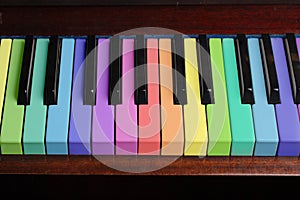 Rainbow piano background