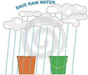 Rainwater Harvesting