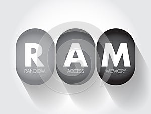 RAM Random Access Memory - form of computer memory that can be read and changed in any order, acronym text concept background