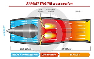 Ramjet