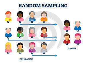 Random sampling analysis method, vector illustration example diagram