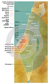 Range of missiles launched from the Gaza Strip towards Israel and impact time depending on the distance. Map