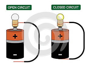 Open Circuit and Closed Circuit