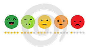 Rank, level of satisfaction rating. Face icons, Feedback in form of emotions. User experience. Review of consumer. Scale