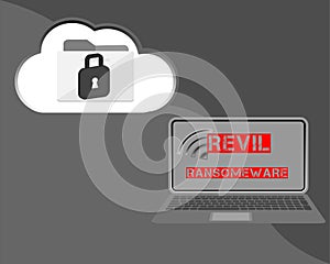 Ransomware As a Services Attack