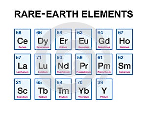 Rare-earth elements, also known as rare-earth metals in alphabetical order