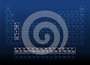 Rare-earth elements, also known as rare-earth metals, on periodic table