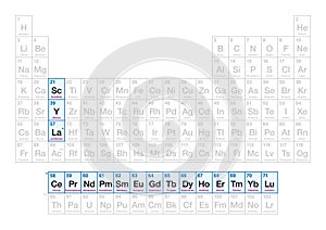 Rare-earth elements and metals, 17 elements on the periodic table