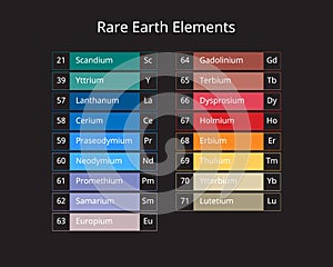 17 Rare earth elements are a set of 17 nearly indistinguishable lustrous silvery white soft heavy metals photo