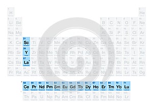 Rare-earth elements and metals, rare earths on the periodic table