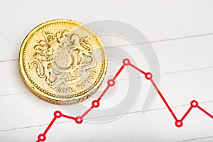 Rate of the pound sterling