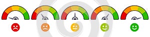 Rate scale level. Mood rating indicators, satisfaction score graph ratings, emoji barometer score level vector