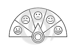 Rating customer satisfaction meter