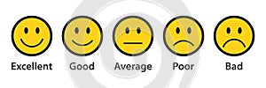 Rating emojis in yellow set of rating and feedback emojis icons.