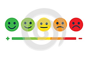 Rating feedback scale. Emotion rating feedback opinion positive or negative