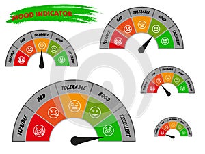 Rating level mood, indicator gauge meter