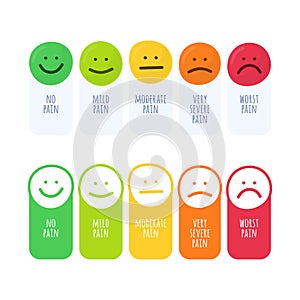 Rating pain scale horizontal gauge measurement assessment level indicator stress pain with smiley faces scoring manometer measure