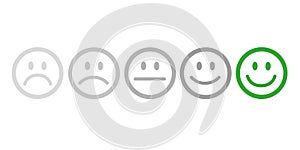 Rating satisfaction feedback in form of emotions