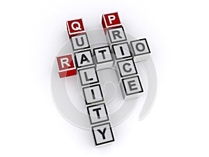 Ratio quality price word block on white