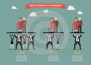 Ratio of Workers to Pensioners