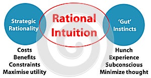 Rational intuition photo