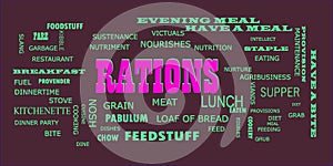 Rations word presented on text cloud background