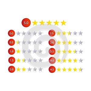 Ratting stars feedback and customer review on gradient style photo