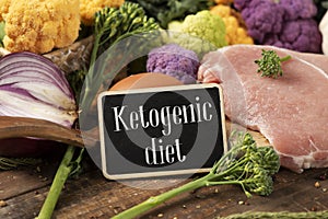 Raw food and text ketogenic diet in a signboard