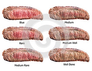 Raw steaks frying degrees: rare, blue, medium, medium rare, medium well, well done photo