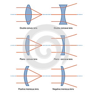 Ray Diagrams for Lenses vector