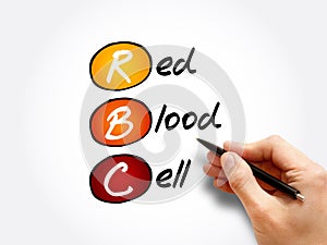 RBC - Red Blood Cell acronym, concept photo