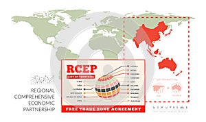 RCEP. Regional Comprehensive Economic Partnership. Vector infographics with a world map and countries that are parties to the