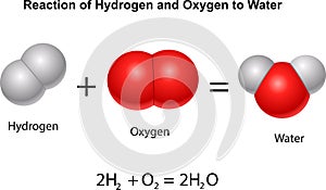 Reaction of Hydrogen and Oxygen to water