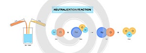 Reaction neutralization poster