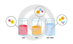 Reaction neutralization poster