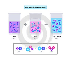 Reaction neutralization poster