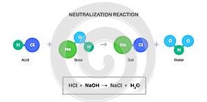 Reaction neutralization poster