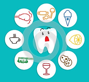 Reaction of the tooth to various stimuli