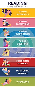 Reading Comprehension Strategies Education Infographic