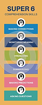 Reading Comprehension Strategies Infographic photo