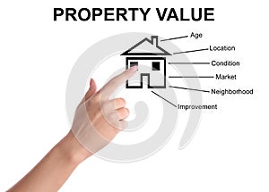 Real estate agent showing house illustration on background, closeup. Property value concept