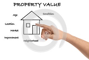Real estate agent showing house illustration on background, closeup. Property value concept