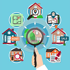 Real Estate Composition