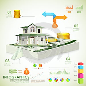 Real estate Infographic