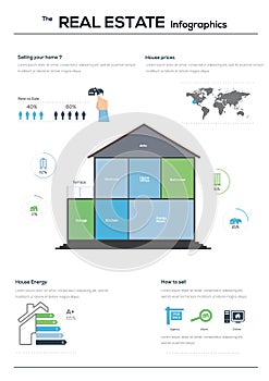 Real estate infographics set. Vector