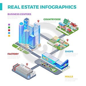 Real Estate Isometric infographics design vector template with Skyscrapers commercial property, cottages, factory plant and
