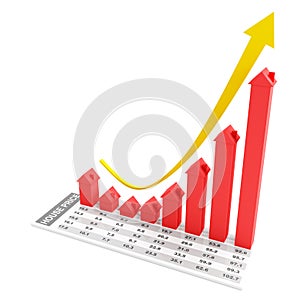 Real estate market growth