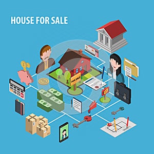 Real Estate Sale Concept