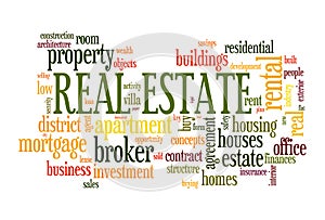 Real estate word cloud