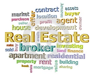 Real estate word cloud angle to the left
